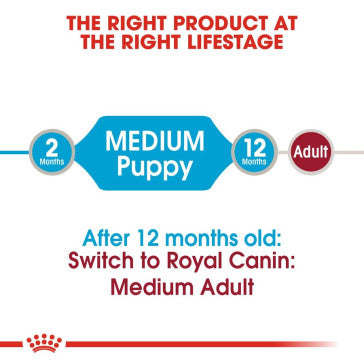 ROYAL CANIN Medium Puppy