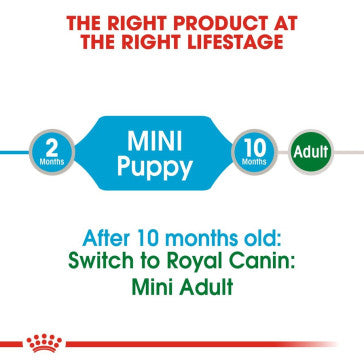 ROYAL CANIN Mini Puppy