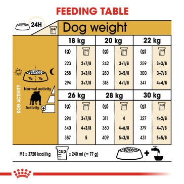 ROYAL CANIN English Bulldog Adult