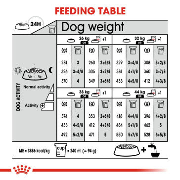 ROYAL CANIN Maxi Digestive Care Adult