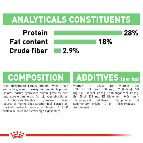 ROYAL CANIN Maxi Digestive Care Adult