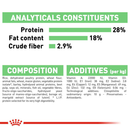 ROYAL CANIN Maxi Digestive Care Adult