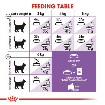 ROYAL CANIN Sterilised