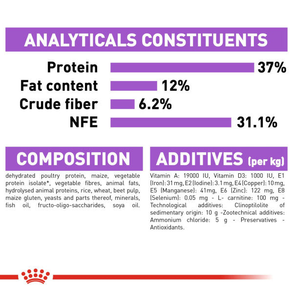 ROYAL CANIN Sterilised