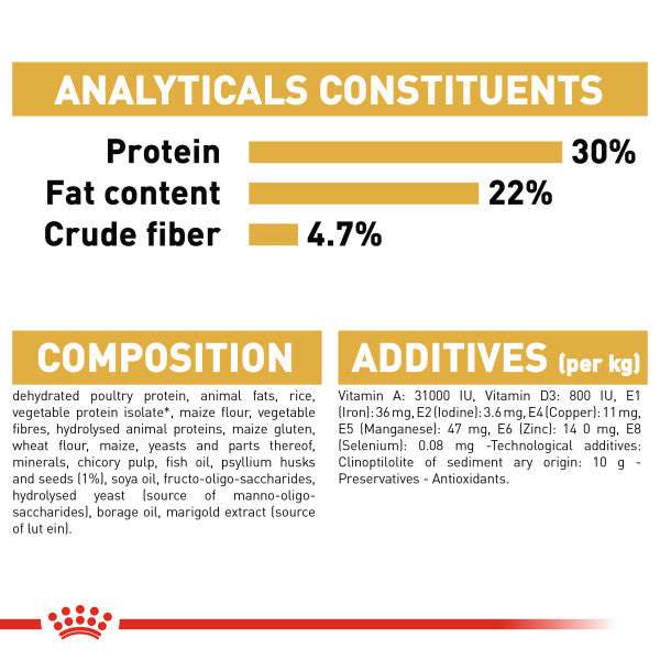 ROYAL CANIN Persian