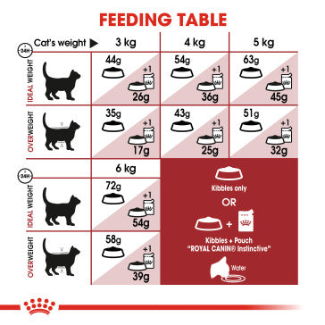 ROYAL CANIN Health Fit