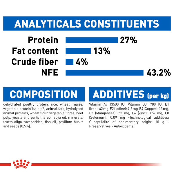 ROYAL CANIN Health Indoor