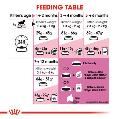 ROYAL CANIN Growth Kitten