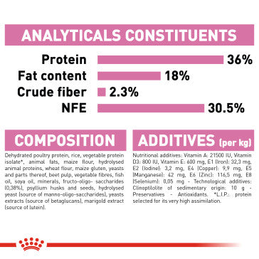 ROYAL CANIN Growth Kitten