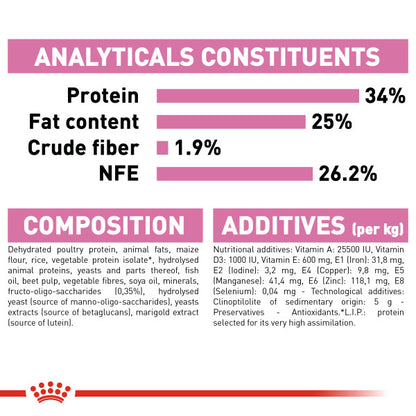 ROYAL CANIN Mother & Babycat