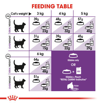 ROYAL CANIN Health Sensible