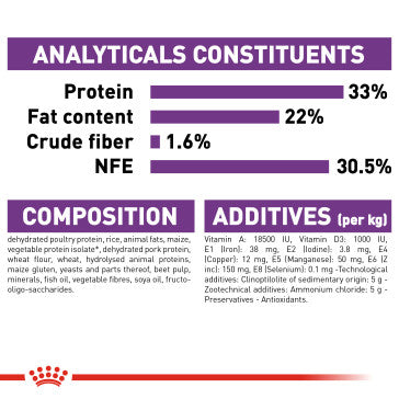 ROYAL CANIN Health Sensible