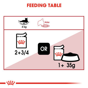 ROYAL CANIN Wet Instinctive Chunks In Gravy