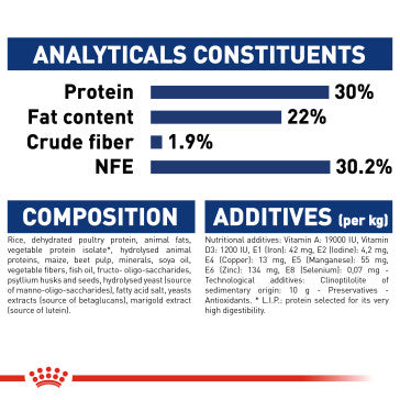 ROYAL CANIN Maxi Starter Mother & Babydog