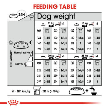 ROYAL CANIN Maxi Dermacomfort Adult