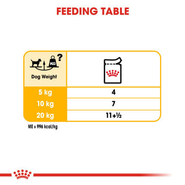 ROYAL CANIN Dermacomfort Adult Wet Food Pouches