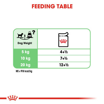 ROYAL CANIN Digestive Care Adult Wet Food Pouches