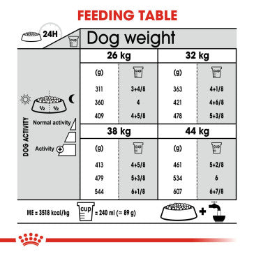 ROYAL CANIN Maxi Joint Care Adult